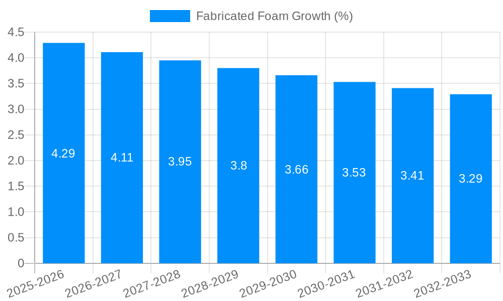 Fabricated Foam Growth