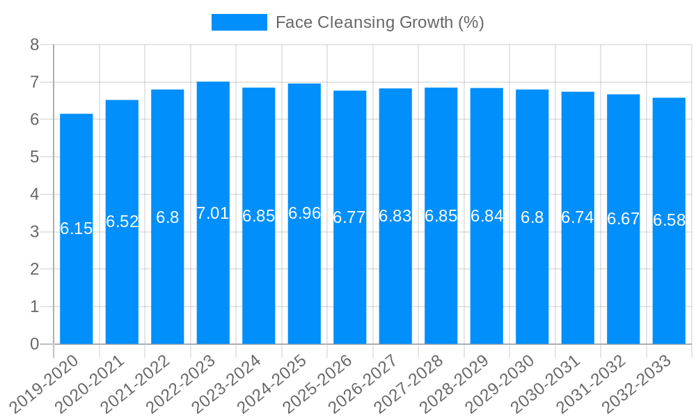 Face Cleansing Growth