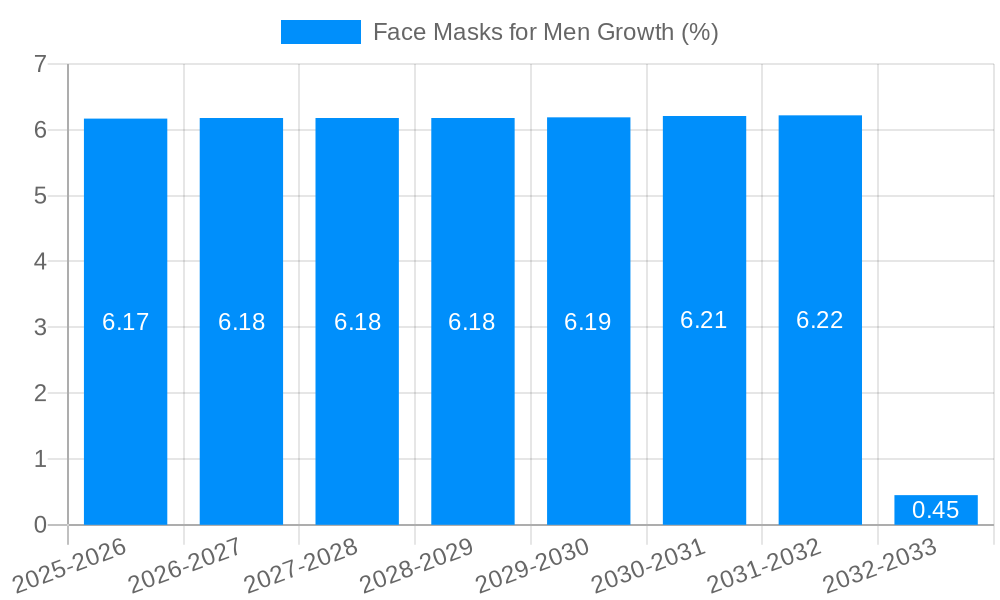Face Masks for Men Growth