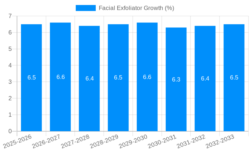 Facial Exfoliator Growth