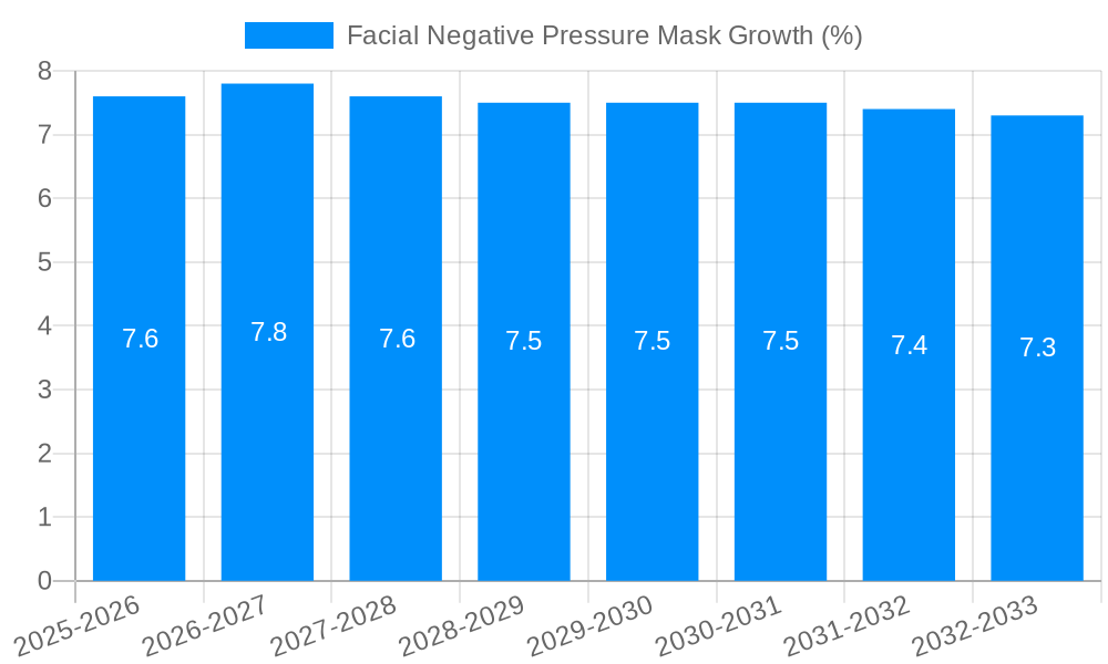 Facial Negative Pressure Mask Growth