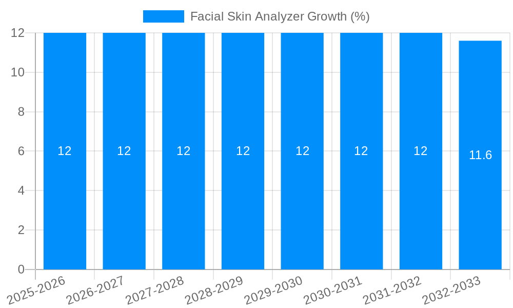 Facial Skin Analyzer Growth