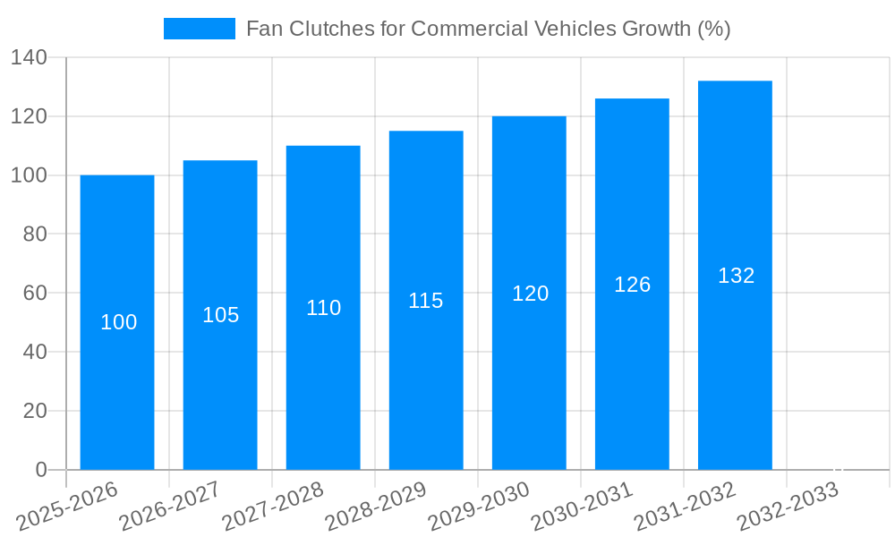 Fan Clutches for Commercial Vehicles Growth