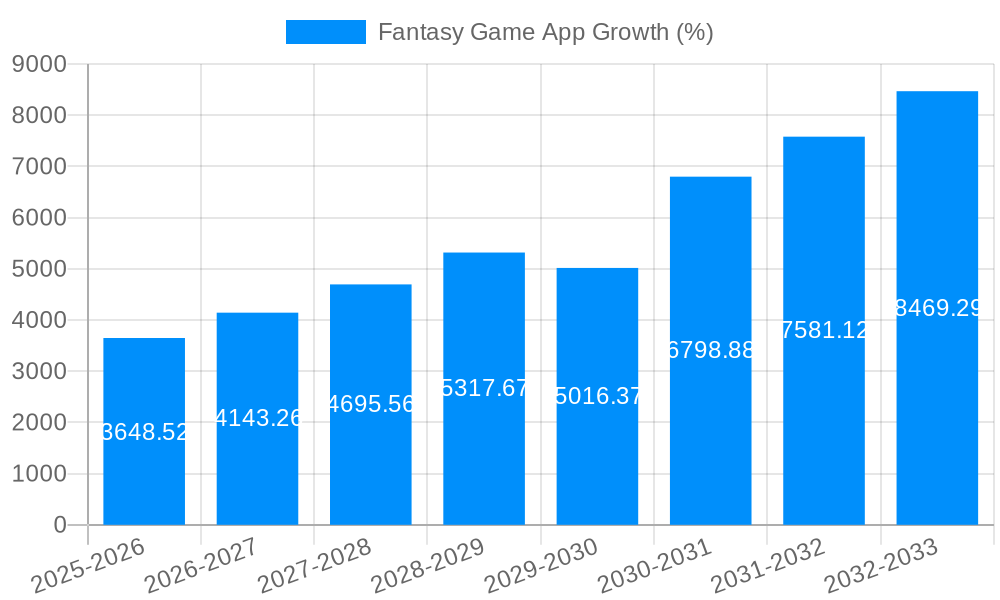 Fantasy Game App Growth