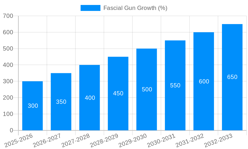 Fascial Gun Growth
