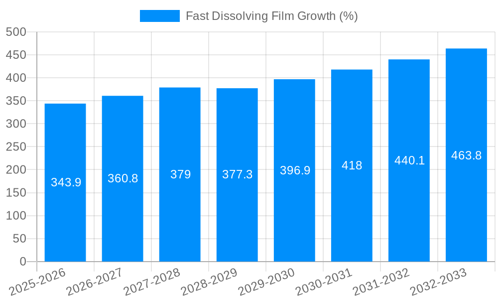 Fast Dissolving Film Growth