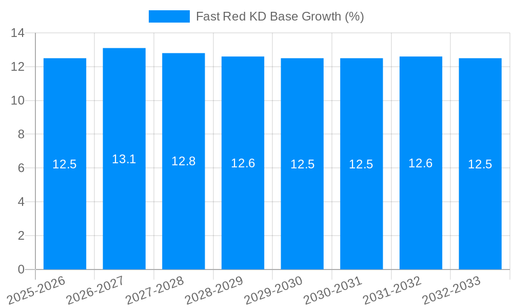 Fast Red KD Base Growth