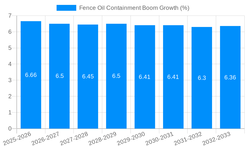 Fence Oil Containment Boom Growth