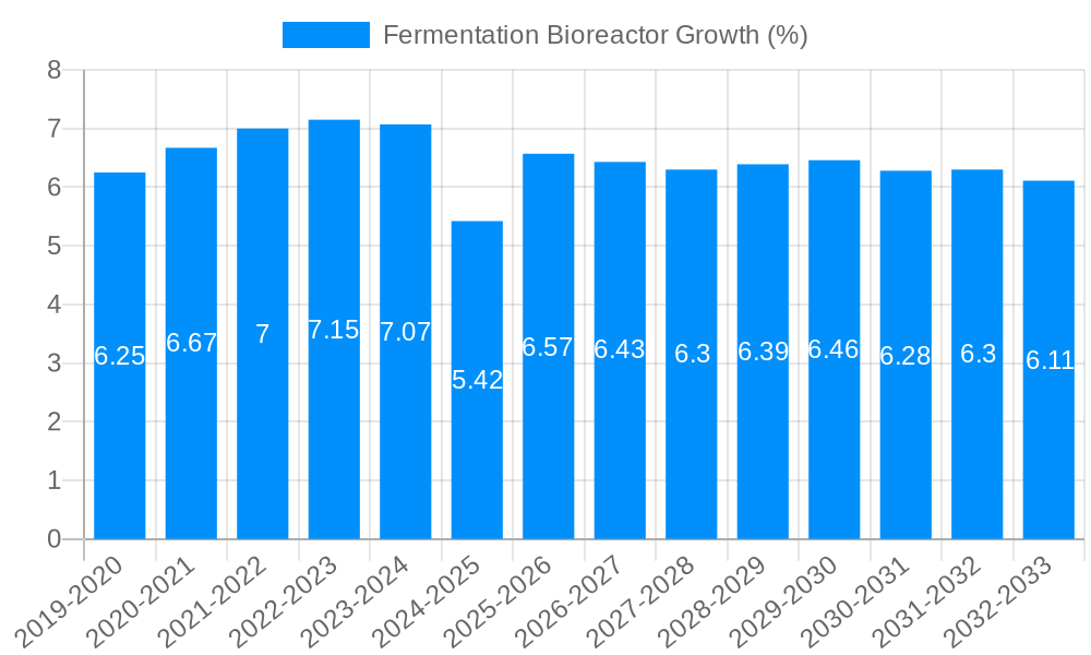 Fermentation Bioreactor Growth