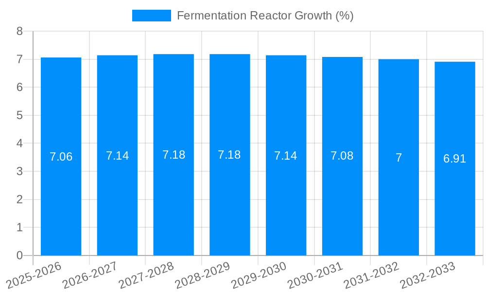 Fermentation Reactor Growth