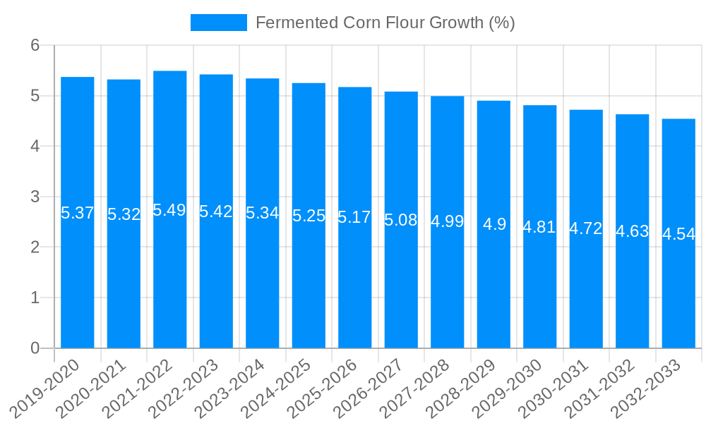 Fermented Corn Flour Growth