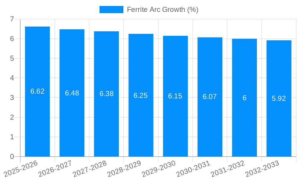Ferrite Arc Growth