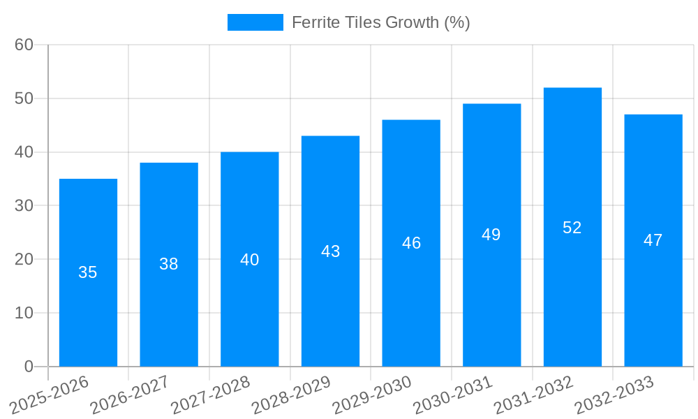 Ferrite Tiles Growth