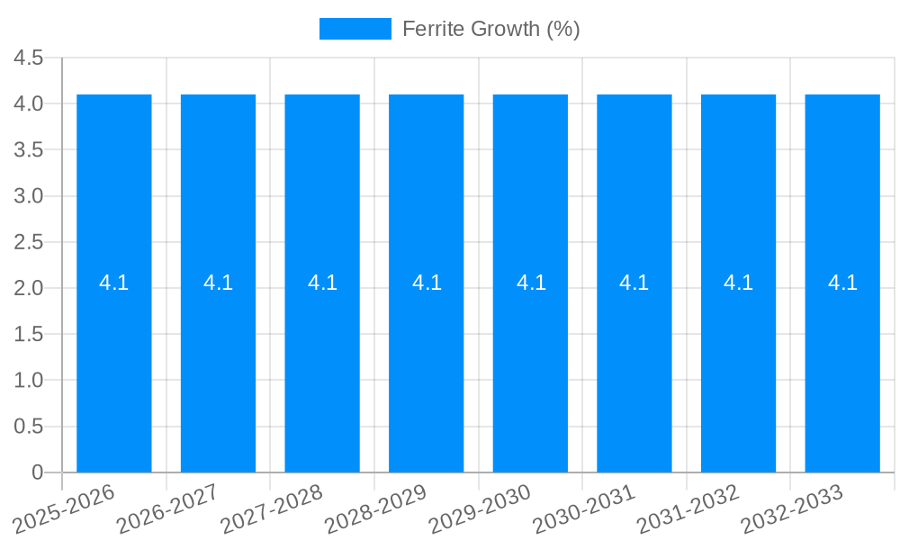 Ferrite Growth