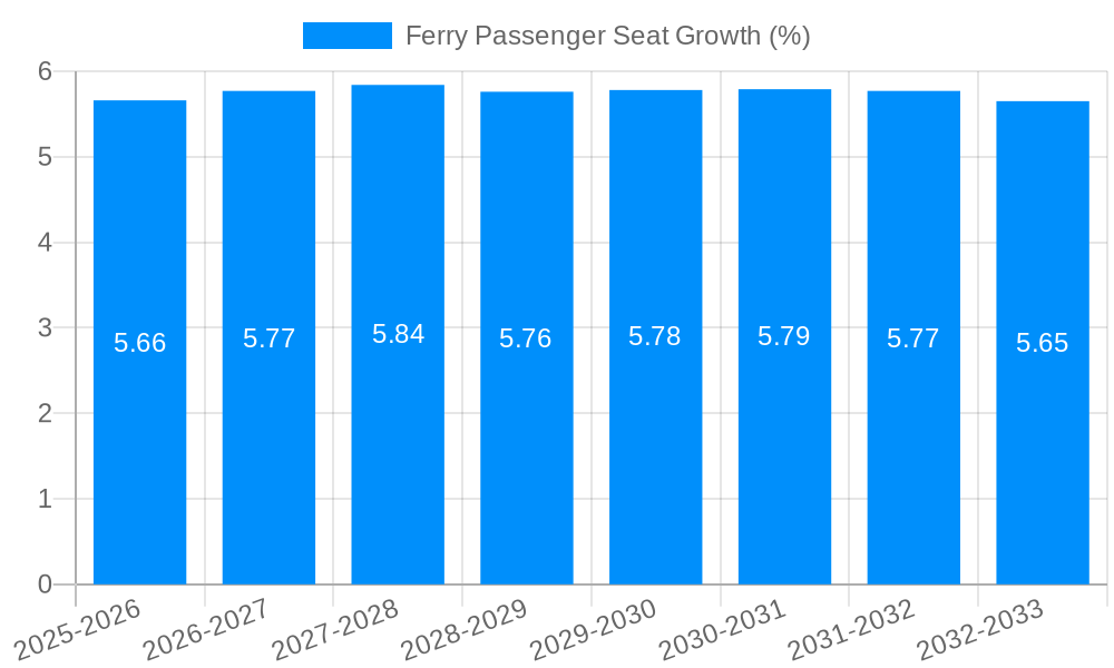 Ferry Passenger Seat Growth