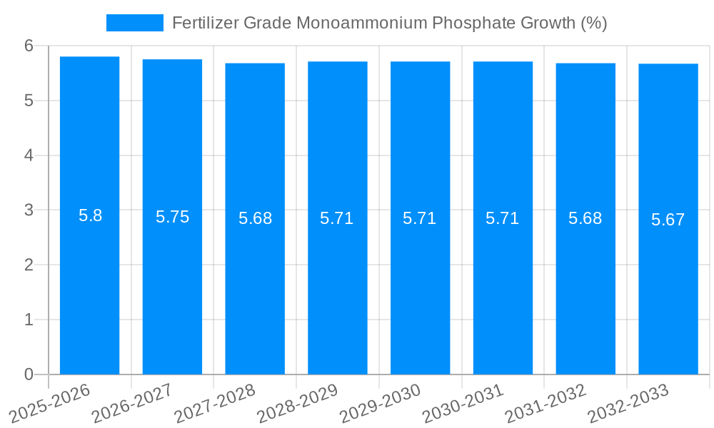 Fertilizer Grade Monoammonium Phosphate Growth