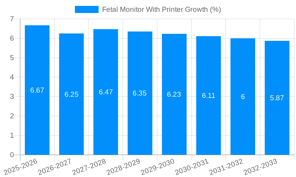 Fetal Monitor With Printer Growth