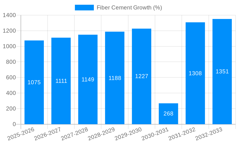 Fiber Cement Growth