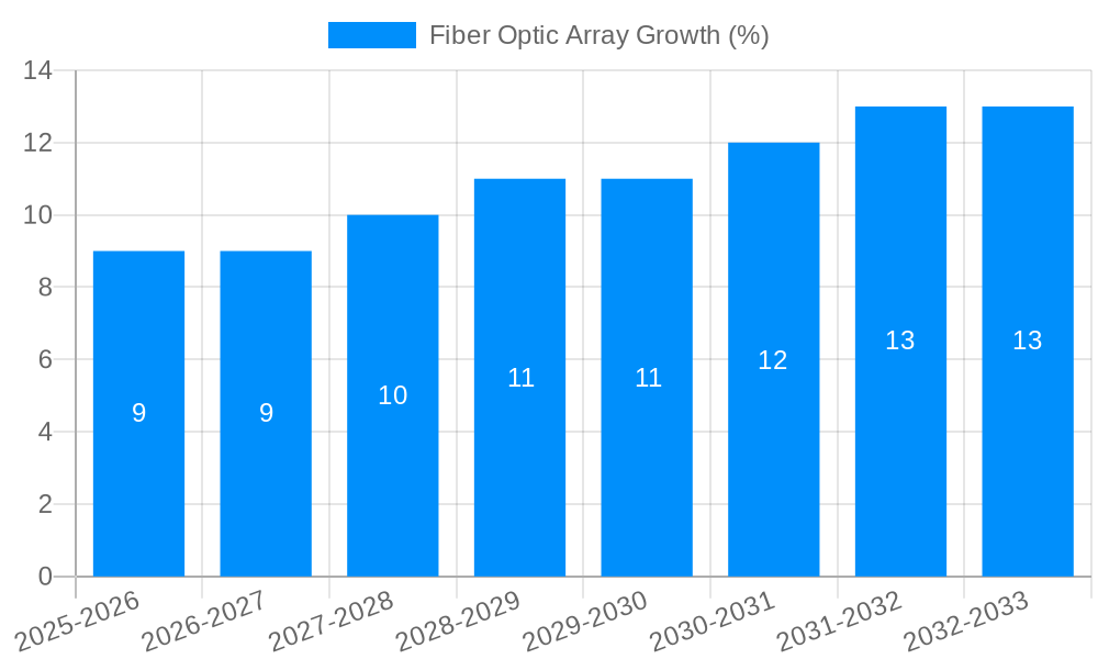 Fiber Optic Array Growth