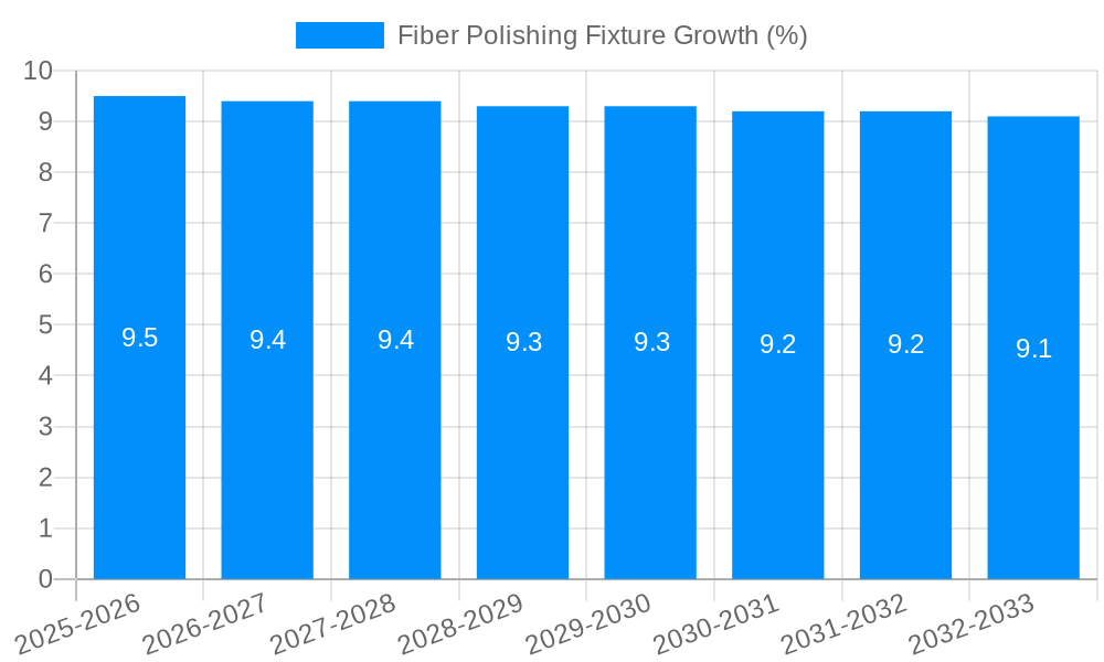 Fiber Polishing Fixture Growth