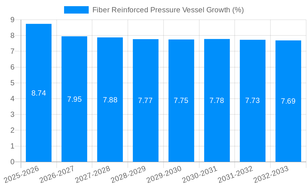 Fiber Reinforced Pressure Vessel Growth