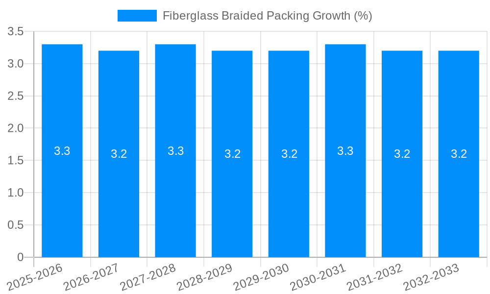 Fiberglass Braided Packing Growth
