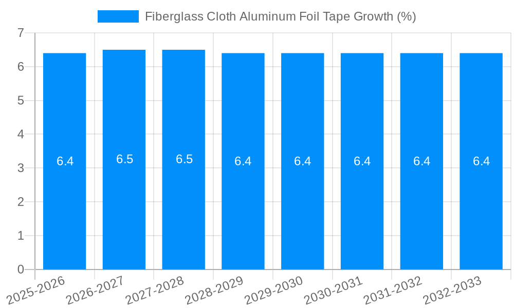Fiberglass Cloth Aluminum Foil Tape Growth