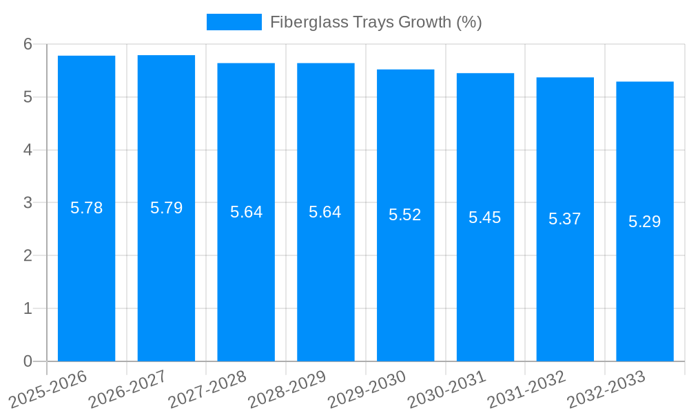 Fiberglass Trays Growth