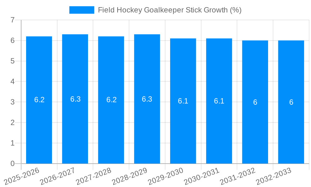 Field Hockey Goalkeeper Stick Growth