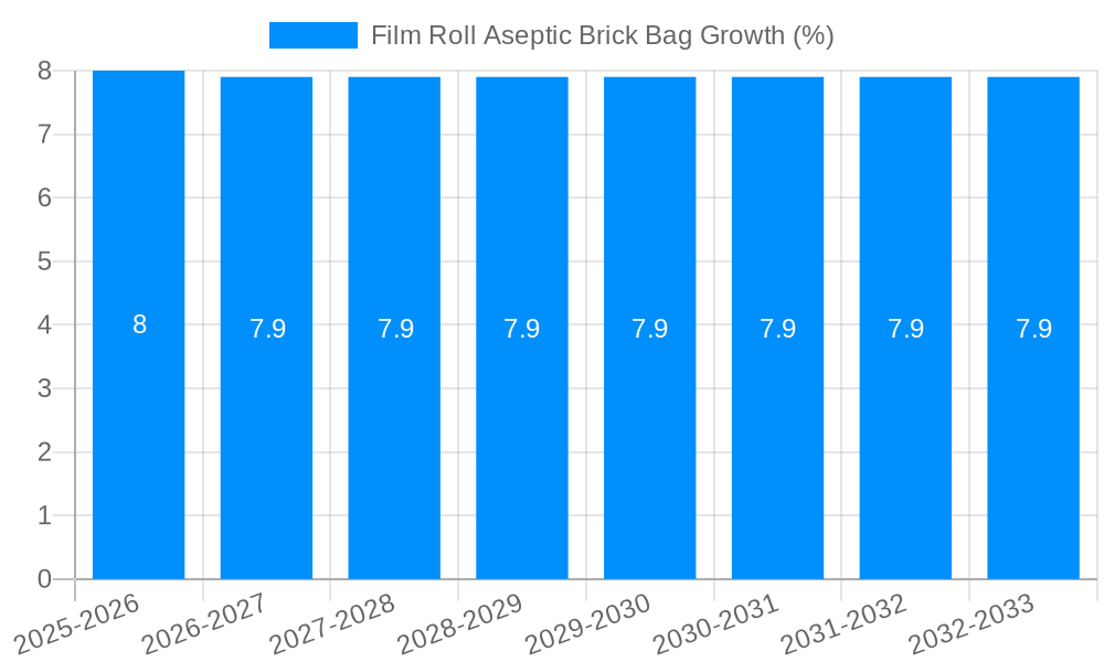 Film Roll Aseptic Brick Bag Growth