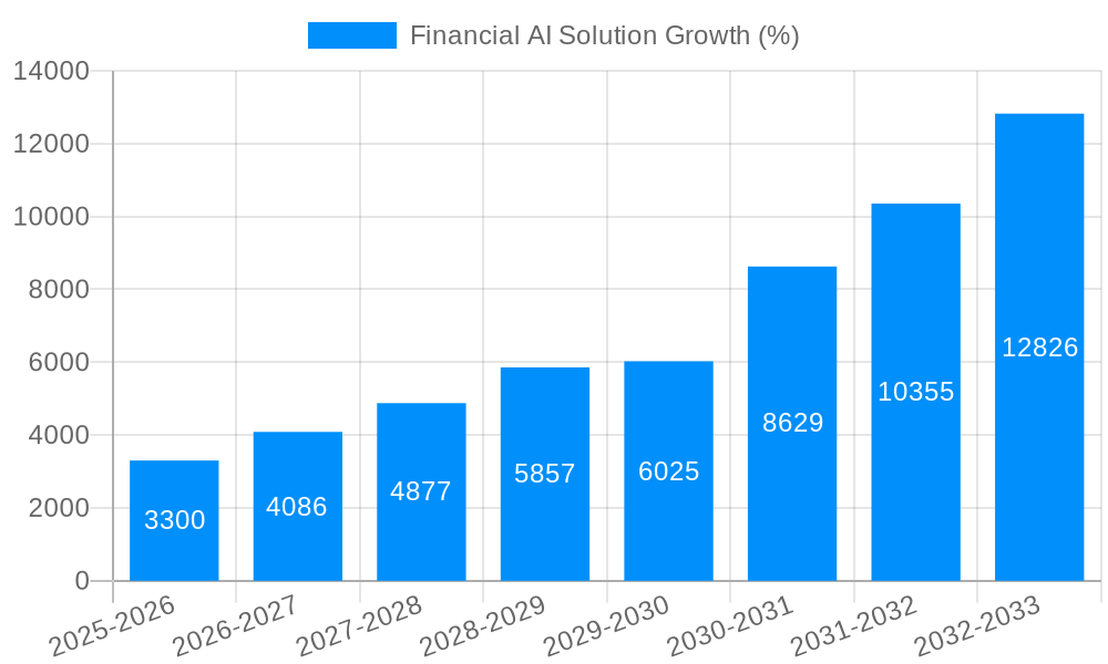 Financial AI Solution Growth