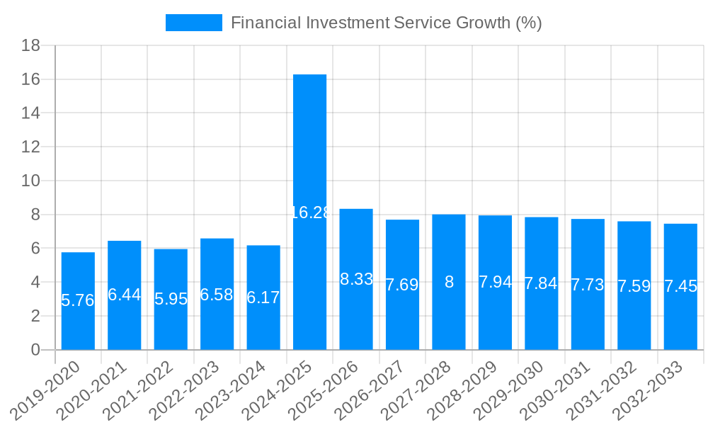 Financial Investment Service Growth