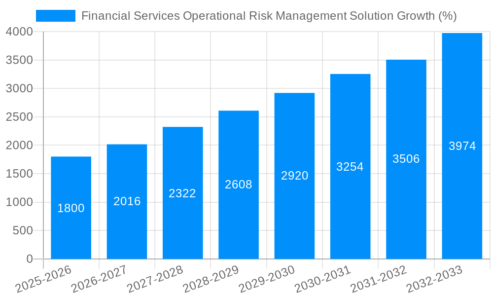Financial Services Operational Risk Management Solution Growth