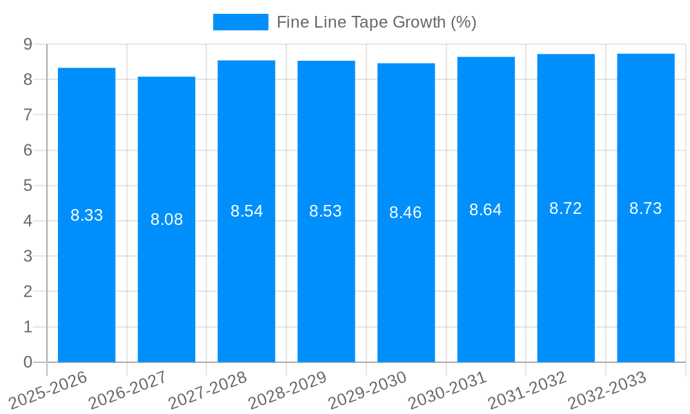 Fine Line Tape Growth