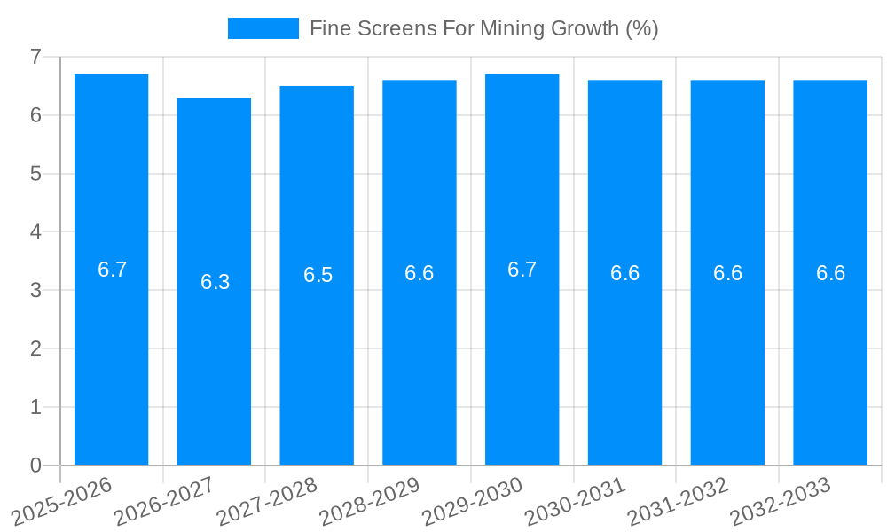 Fine Screens For Mining Growth