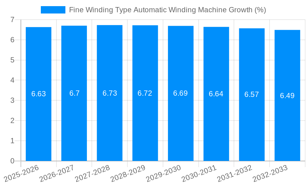 Fine Winding Type Automatic Winding Machine Growth