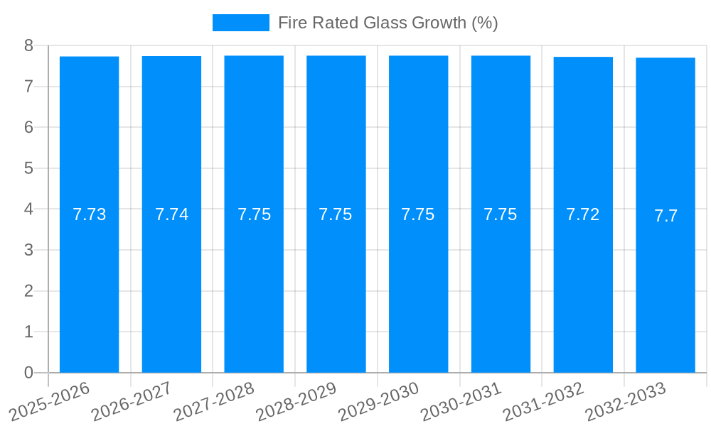 Fire Rated Glass Growth