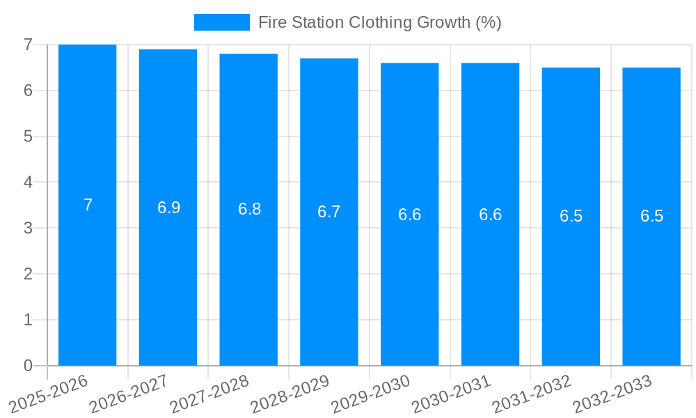 Fire Station Clothing Growth