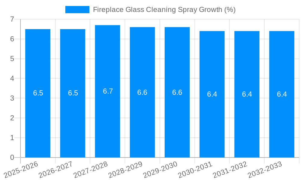 Fireplace Glass Cleaning Spray Growth