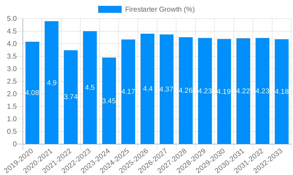 Firestarter Growth