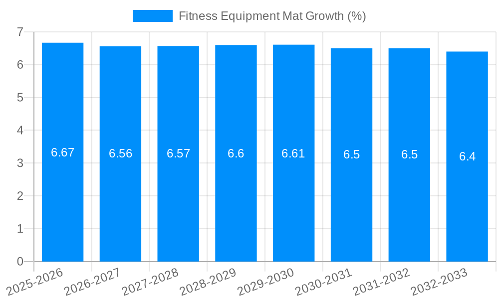 Fitness Equipment Mat Growth