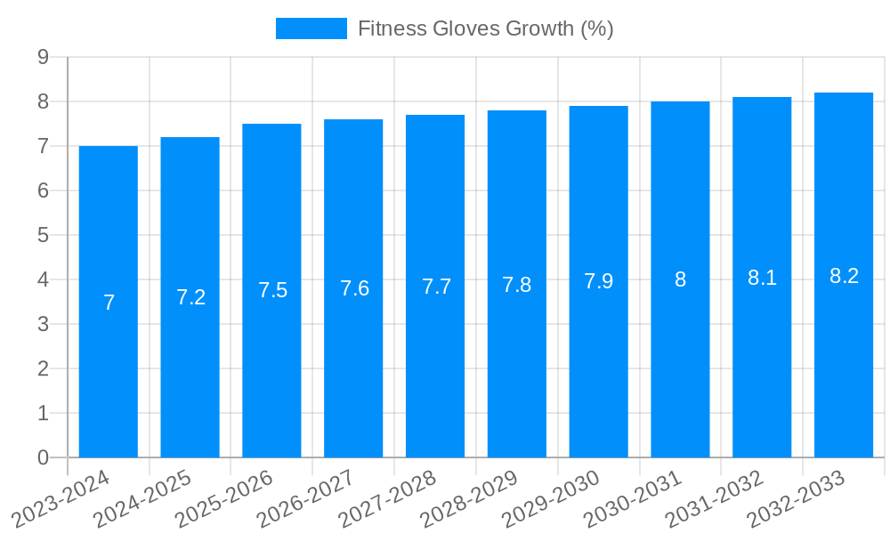 Fitness Gloves Growth