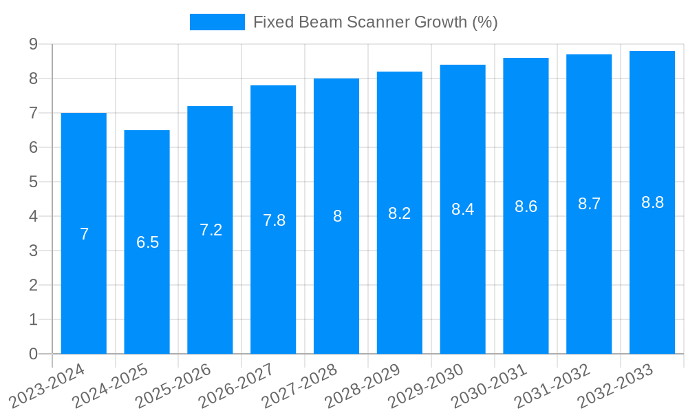 Fixed Beam Scanner Growth