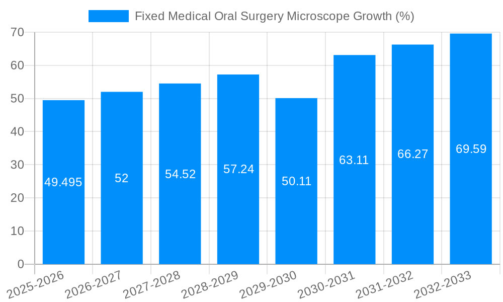 Fixed Medical Oral Surgery Microscope Growth