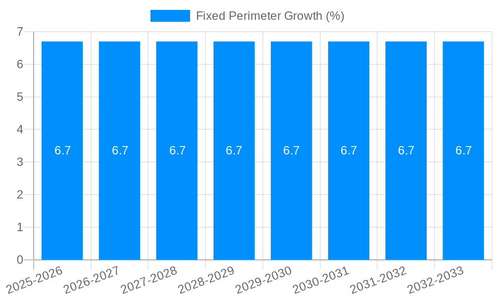 Fixed Perimeter Growth
