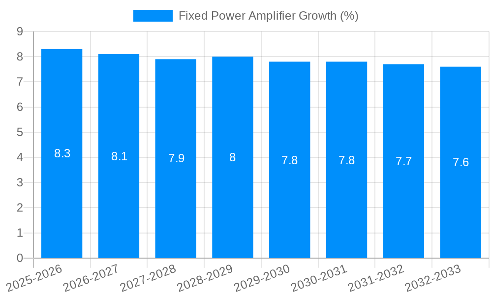 Fixed Power Amplifier Growth