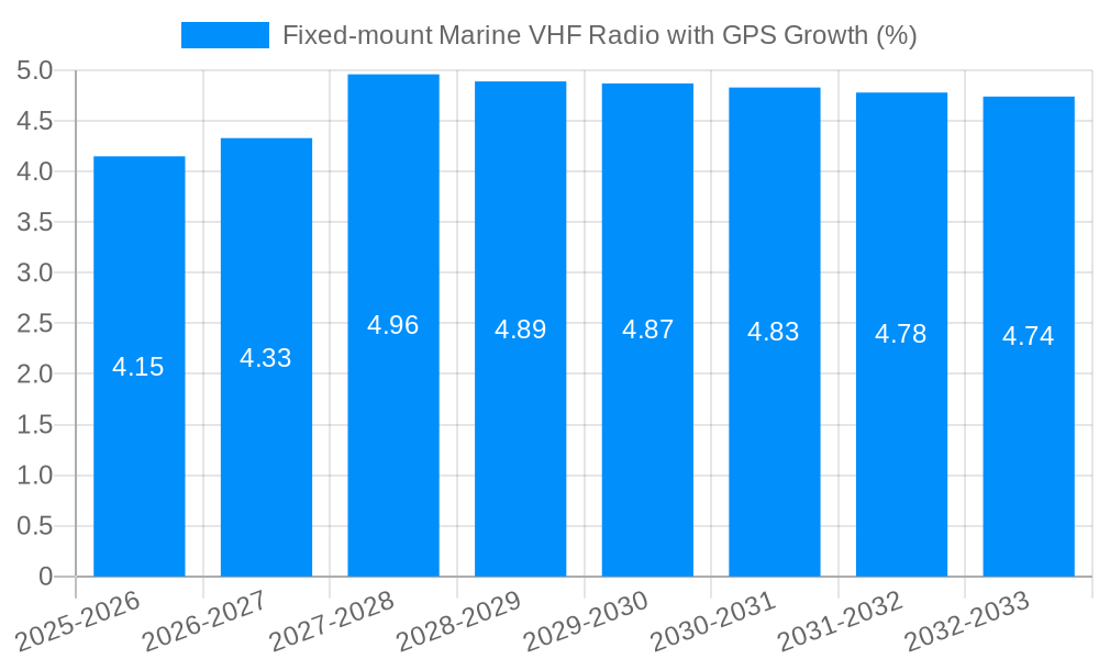 Fixed-mount Marine VHF Radio with GPS Growth