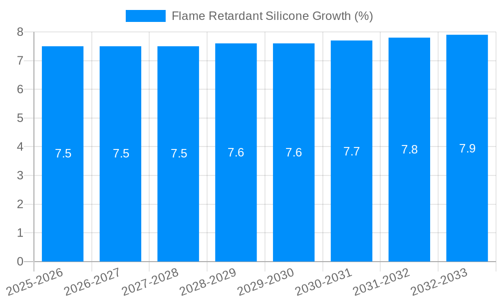 Flame Retardant Silicone Growth