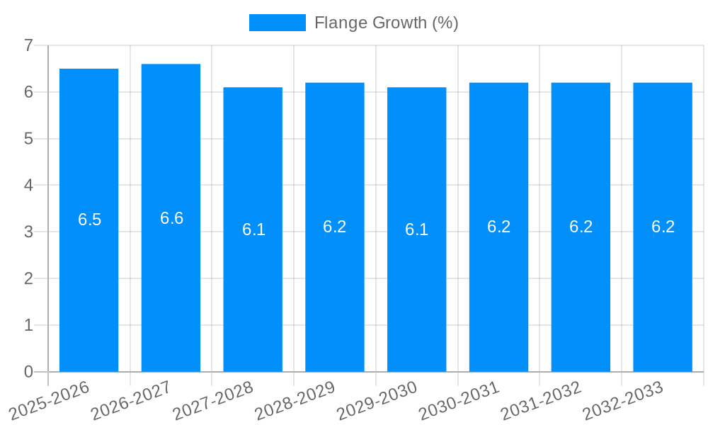 Flange Growth