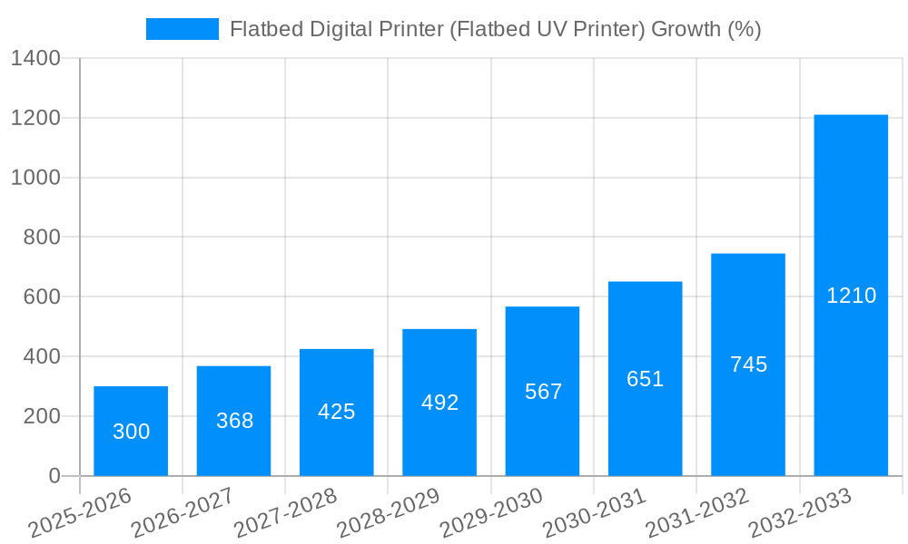 Flatbed Digital Printer (Flatbed UV Printer) Growth